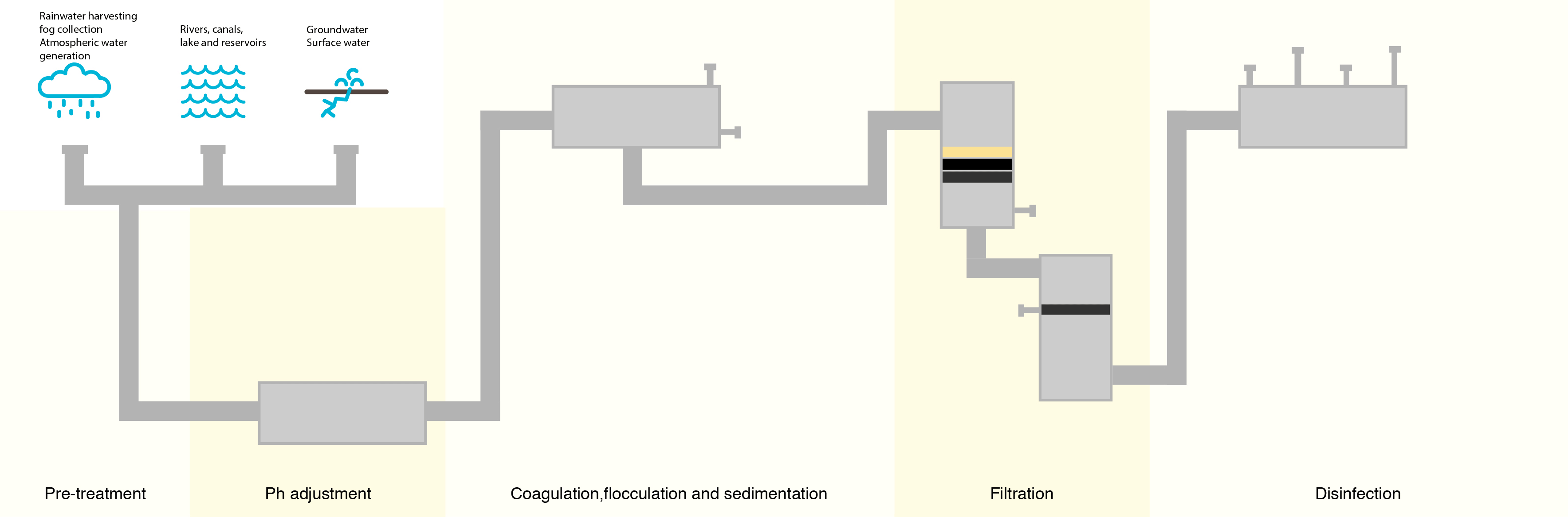 Alkalinity Control Boiler water treatment chemicals East India